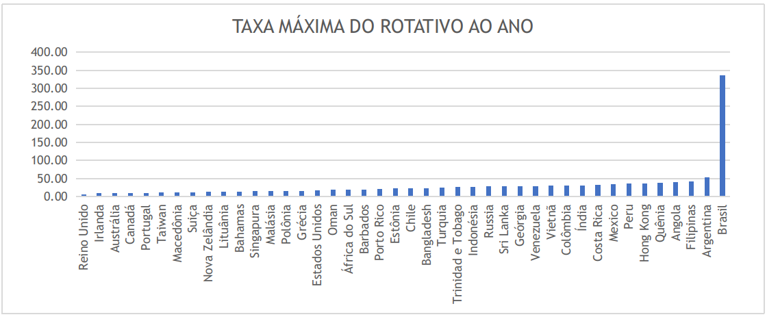 grafico-taxa-de-juros-brasil